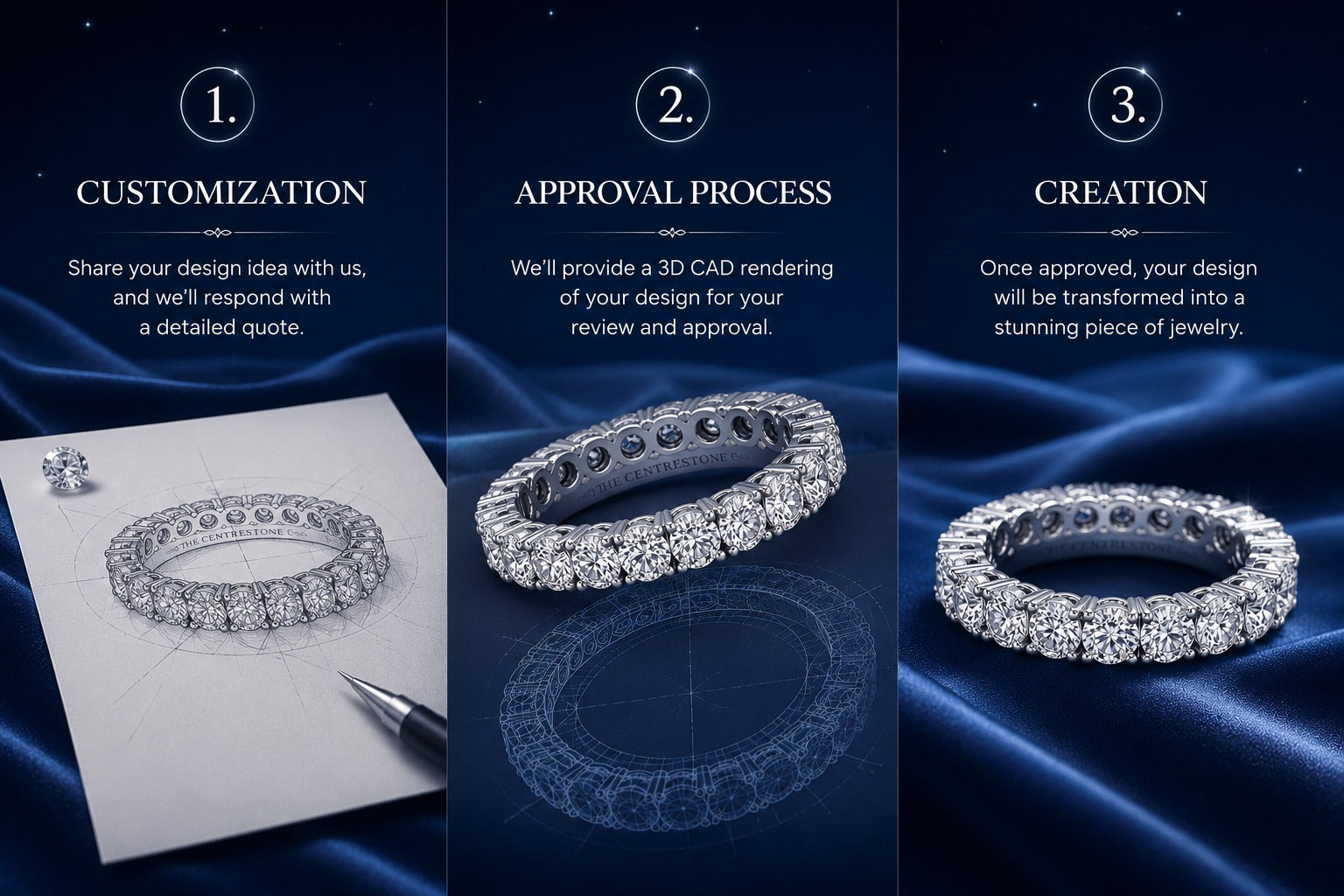 OUR CUSTOM DESIGN PROCESS